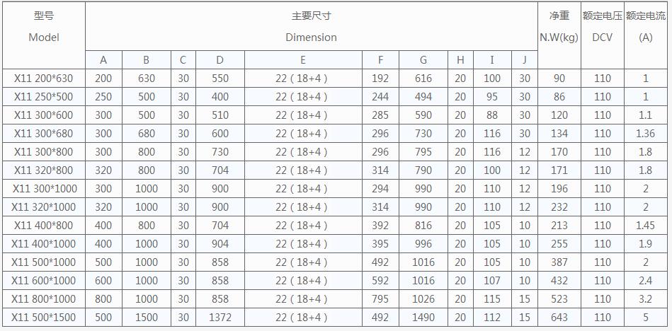 X11瑙勬牸琛?.jpg
