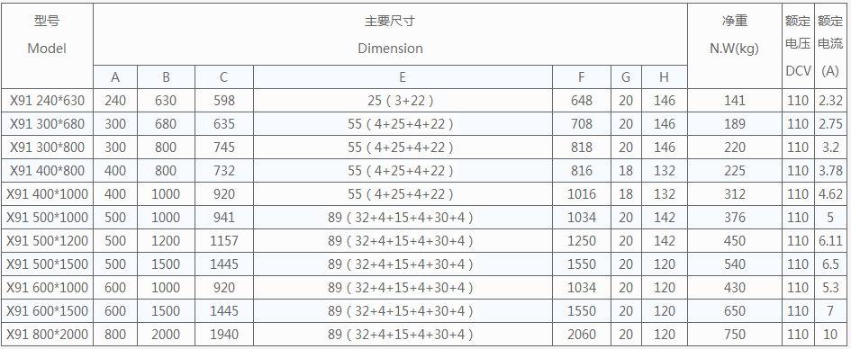 X91瑙勬牸琛?.png
