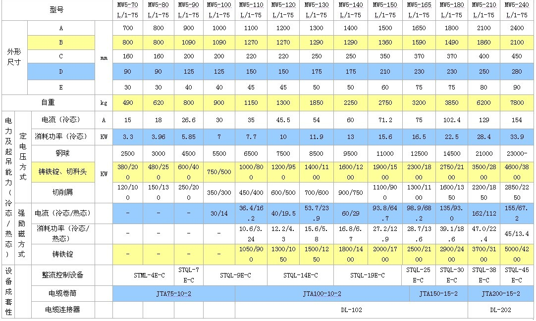 璧烽噸鐢電閾佸弬鏁?jpg.png 璧烽噸鐢電閾佸弬鏁?jpg.png